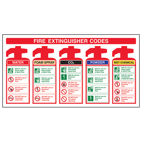 Fire Extinguisher Codes With Foam Spray Eureka Direct