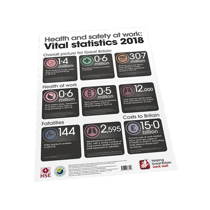 Health And Safety At Work: Vital Statistics Poster 2018 | Signs, Posters & Books | MediSupplies Health And Safety At Work: Vital Statistics Poster 2018 | Signs, Posters & Books | MediSupplies