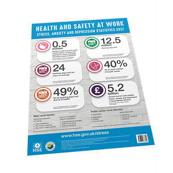 Stress, Anxiety and Depression Statistics 2017 Poster | Signs, Posters & Books | MediSupplies Stress, Anxiety and Depression Statistics 2017 Poster | Signs, Posters & Books | MediSupplies