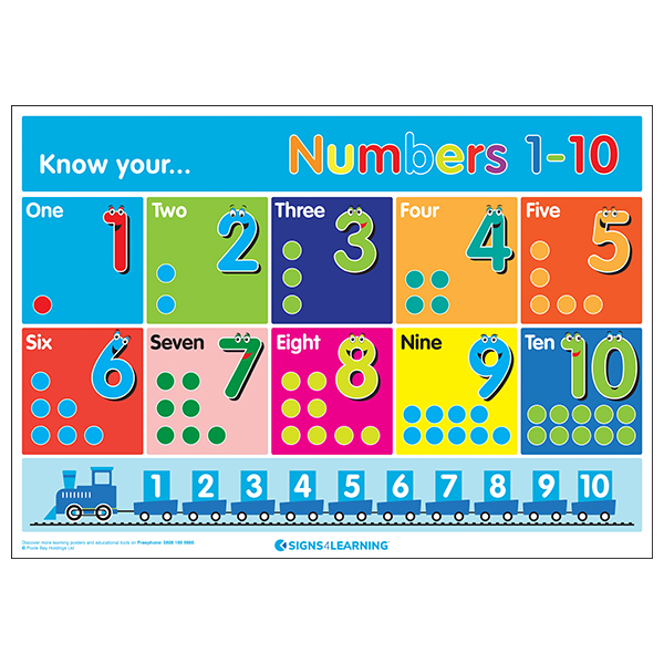 know your numbers 1 10 posters education posters