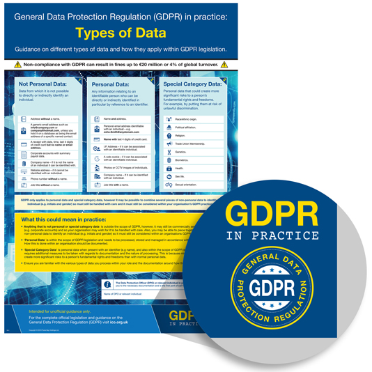 GDPR In Practice Poster Types Of Data Safety Posters GDPR Posters