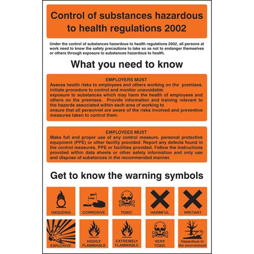 Regulation and Safety Guidance Posters